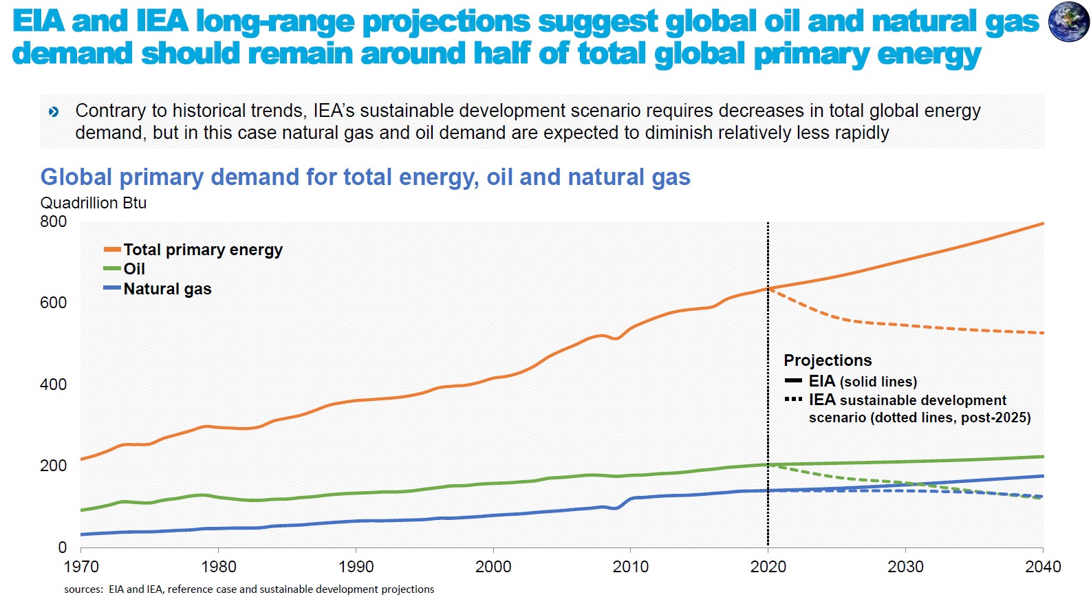 oil_half_global_demand